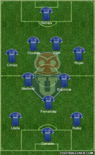 CF Universidad de Chile Formation 2014