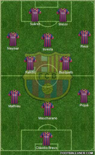 F.C. Barcelona Formation 2014