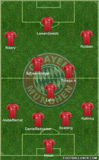 FC Bayern München Formation 2014