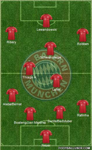 FC Bayern München Formation 2014