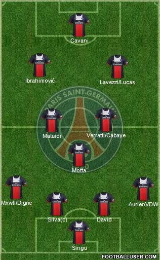 Paris Saint-Germain Formation 2014