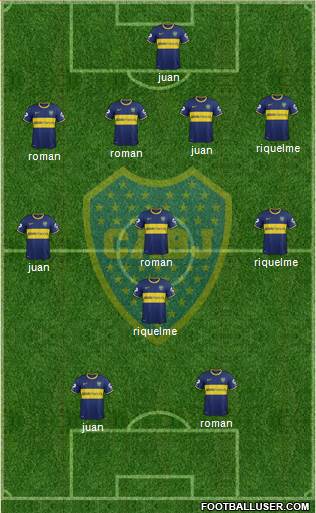 Boca Juniors Formation 2014