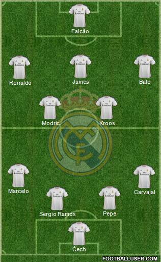 Real Madrid C.F. Formation 2014
