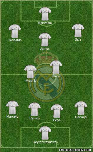 Real Madrid C.F. Formation 2014