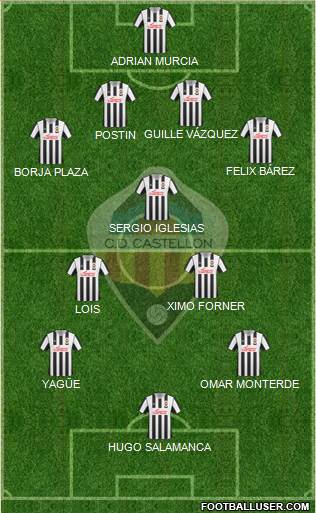 C.D. Castellón S.A.D. Formation 2014