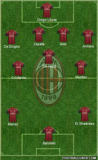 A.C. Milan Formation 2014