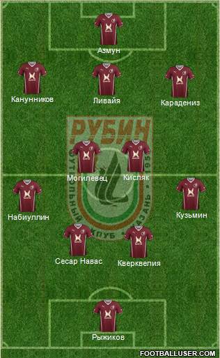 Rubin Kazan Formation 2014