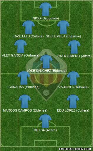 C.D. Castellón S.A.D. Formation 2014