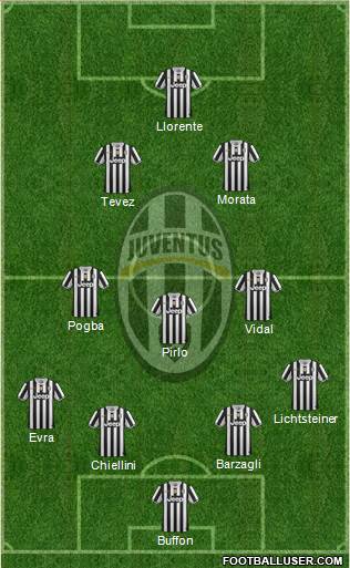 Juventus Formation 2014