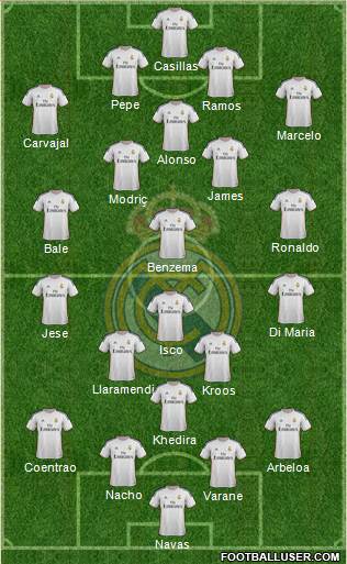 Real Madrid C.F. Formation 2014