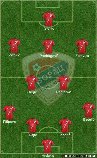 FK Borac Banja Luka Formation 2014