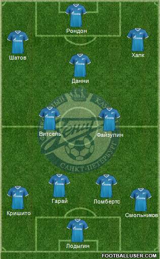 Zenit St. Petersburg Formation 2014