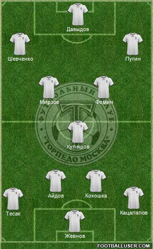 Torpedo Moscow Formation 2014