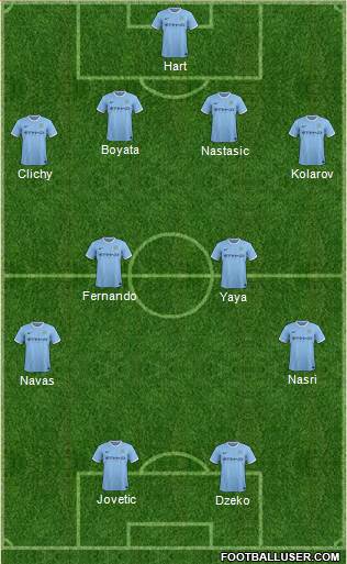 Manchester City Formation 2014
