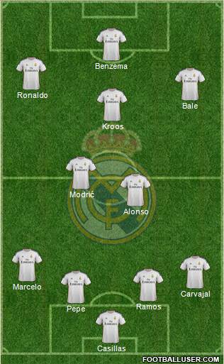 Real Madrid C.F. Formation 2014