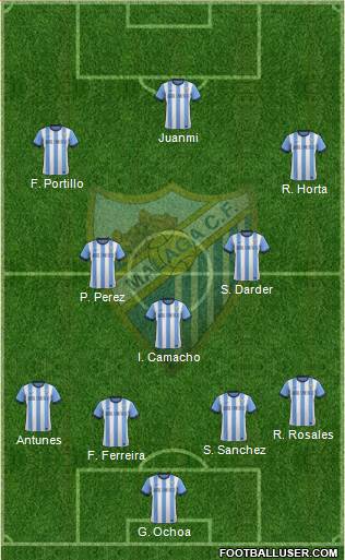 Málaga C.F., S.A.D. Formation 2014