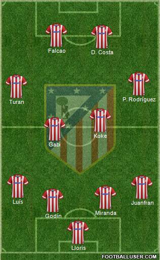 C. Atlético Madrid S.A.D. Formation 2014