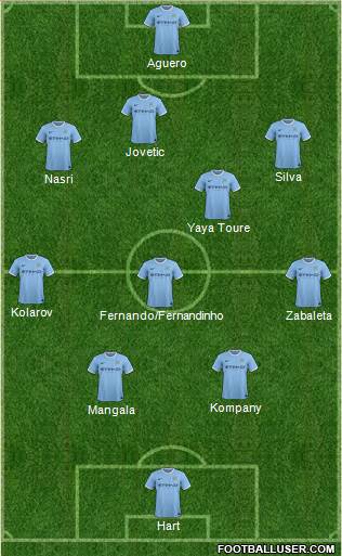 Manchester City Formation 2014