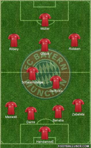 FC Bayern München Formation 2014