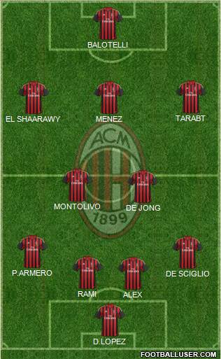 A.C. Milan Formation 2014