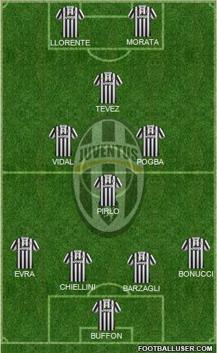 Juventus Formation 2014