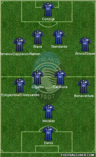 Atalanta Formation 2014