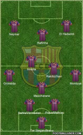 F.C. Barcelona Formation 2014