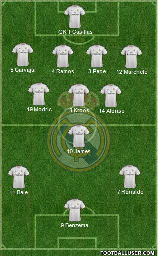 Real Madrid C.F. Formation 2014
