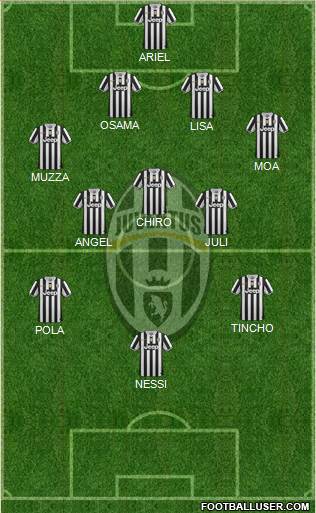 Juventus Formation 2014