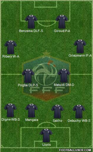 France Formation 2014