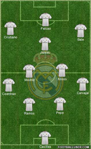 Real Madrid C.F. Formation 2014