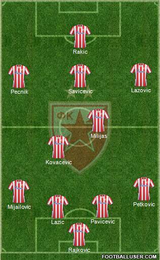 FC Red Star Belgrade Formation 2014