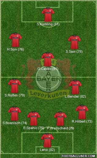 Bayer 04 Leverkusen Formation 2014