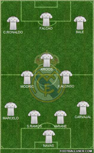 Real Madrid C.F. Formation 2014