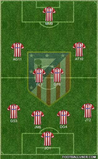 C. Atlético Madrid S.A.D. Formation 2014