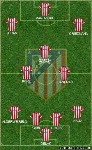 C. Atlético Madrid S.A.D. Formation 2014