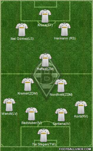 Borussia Mönchengladbach Formation 2014