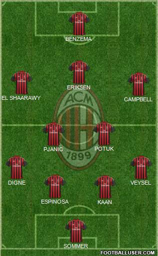 A.C. Milan Formation 2014