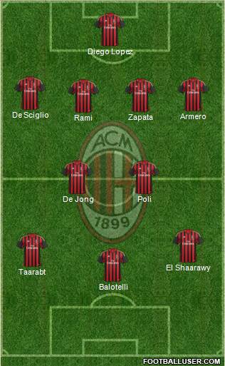 A.C. Milan Formation 2014