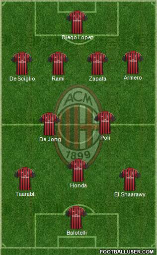 A.C. Milan Formation 2014