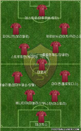 AS Roma Formation 2014