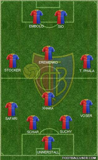 FC Basel Formation 2014
