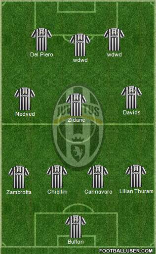 Juventus Formation 2014