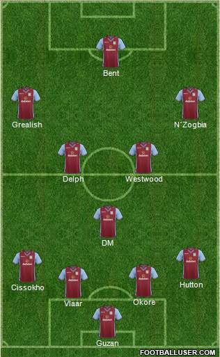 Aston Villa Formation 2014