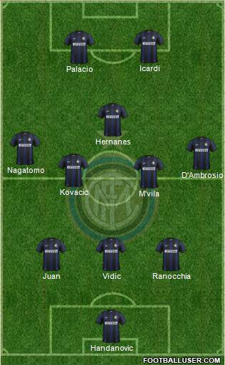 F.C. Internazionale Formation 2014