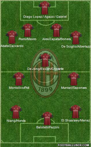 A.C. Milan Formation 2014