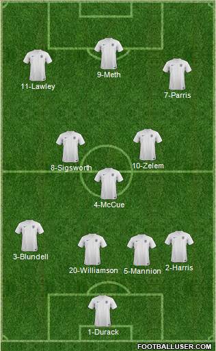 England Formation 2014