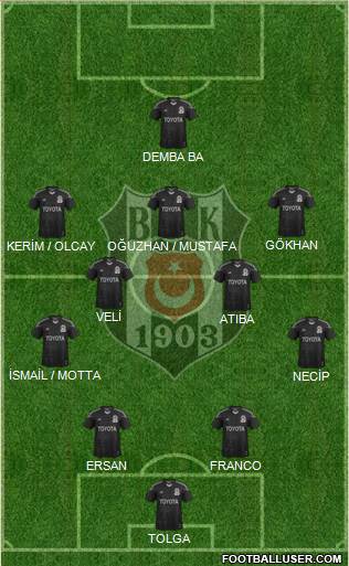 Besiktas JK Formation 2014