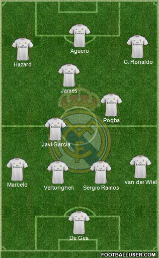 Real Madrid C.F. Formation 2014