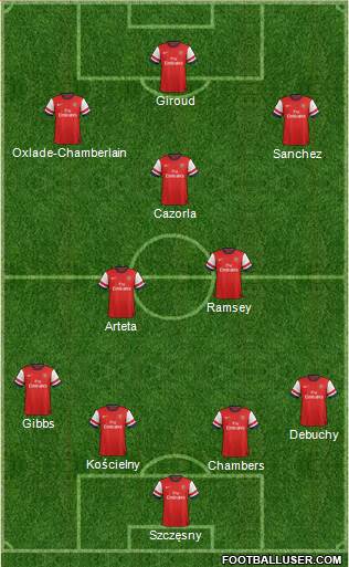 Arsenal Formation 2014